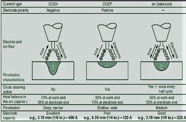 schemat elektrody otulonej